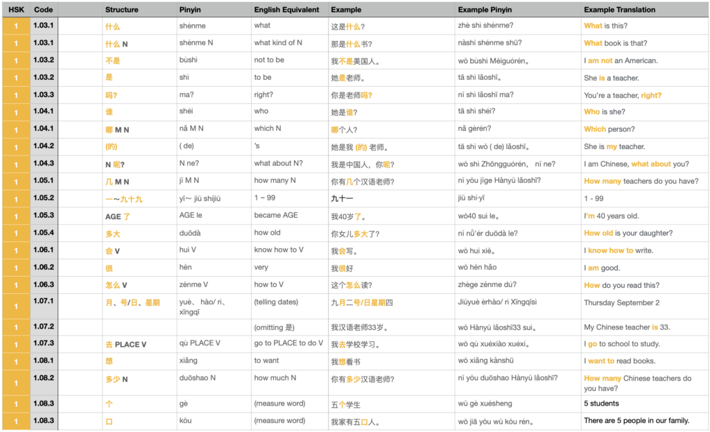HSK 1 6 grammar